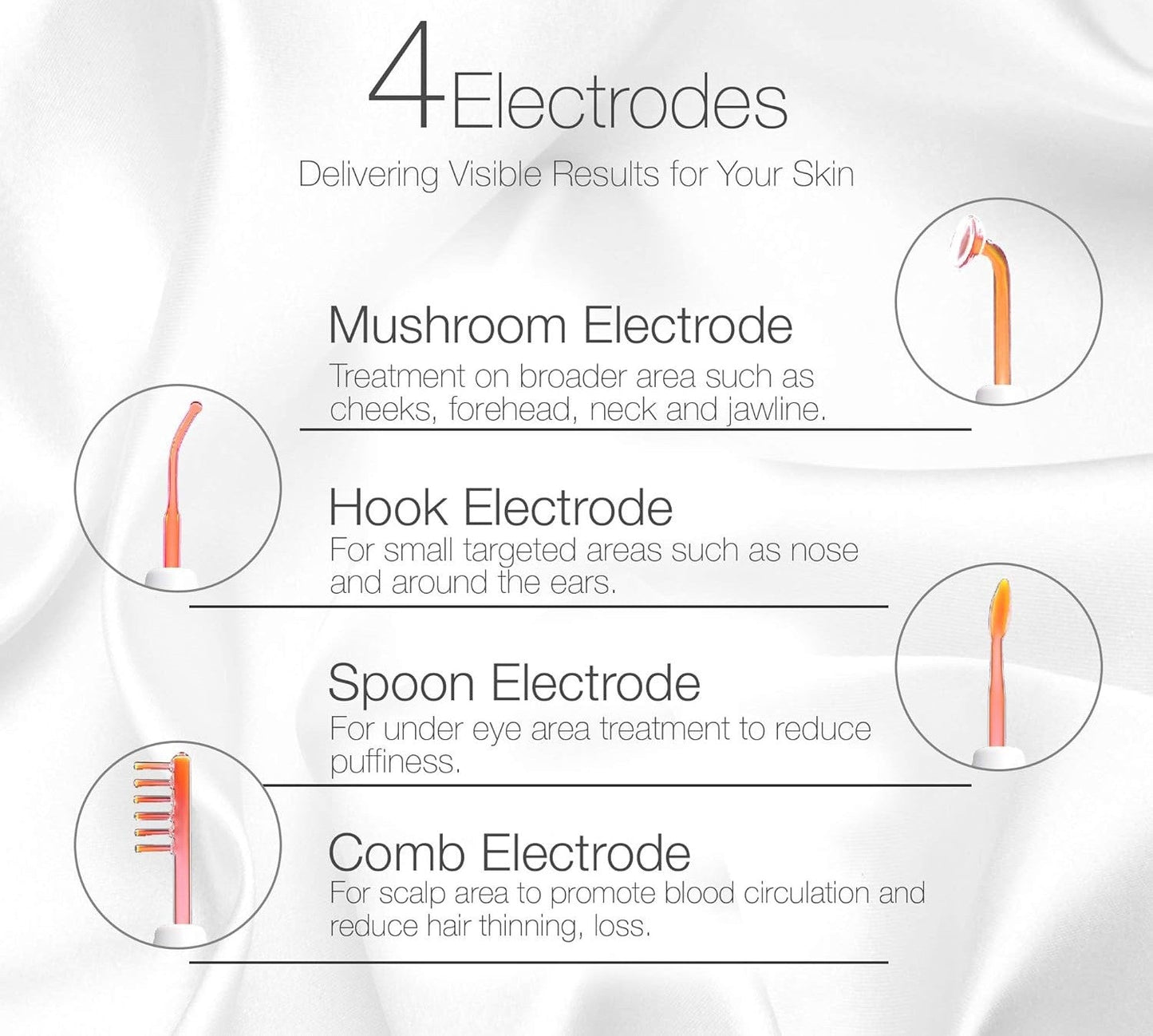 RetroGoods Self Care Wand Set with High Frequency For Skin Care & Hair Care | 1 Year Warranty